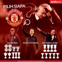 Ada Allegri, Blanc, dan Pochettino, MU Pilih Siapa?