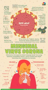 Apa Itu Virus Corona nCoV yang Mematikan & Gegerkan Dunia?