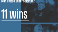 Sejak Solskjaer dipermanenkan, MU lebih sering kalah daripada menang. Foto: Twitter
