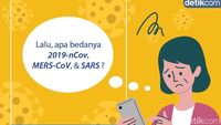 Perlu Tahu! Fakta-fakta Penting Virus Corona 2019-nCoV dari Wuhan