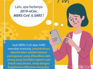 Perlu Tahu! Fakta-fakta Penting Virus Corona 2019-nCoV dari Wuhan