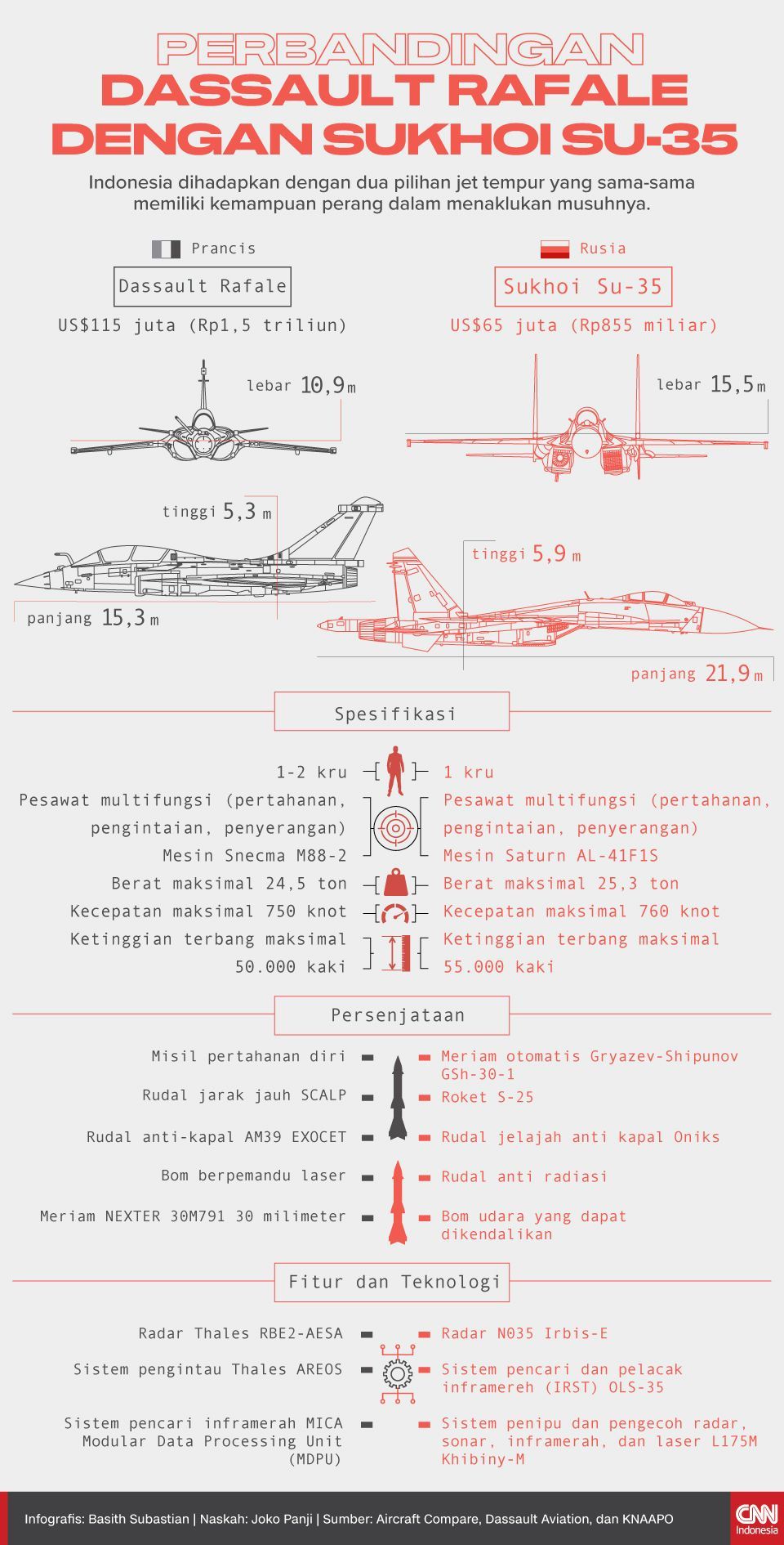 Infografis Perbandingan Dassault Rafale dengan Sukhoi SU-35