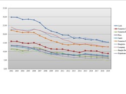 Fakta-Fakta Seputar Aceh sebagai Provinsi Termiskin di Sumatera