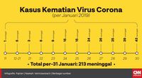 Penyebaran Virus Corona Pertama Terdeteksi di Inggris
