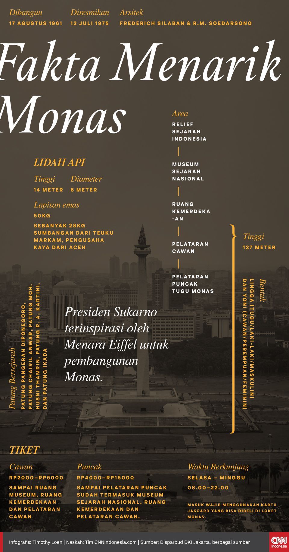 Infografis Fakta Menarik Monas
