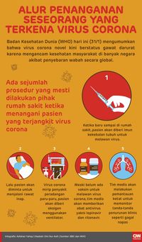 PDP di Kolaka Meninggal, 200 Lebih Pelayat Diidentifikasi