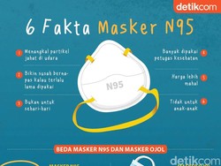 6 Fakta Masker N95 yang Harganya Kini Tembus Rp 3 Juta