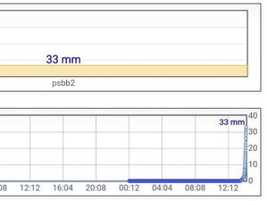 Hujan di Puncak Merapi, BPPTKG: Waspadai Bahaya Lahar