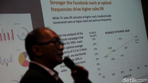 Efektivitas Biaya Iklan pada Pertumbuhan Bisnis