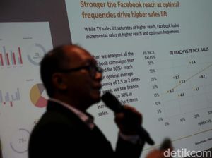 Efektivitas Biaya Iklan pada Pertumbuhan Bisnis