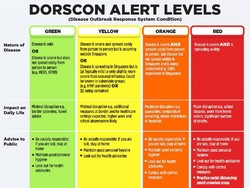 Status Virus Corona di Singapura Naik Jadi Oranye, Apa Artinya?