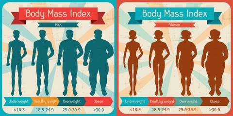 Berbagai Cara Menghitung Berat Badan Ideal