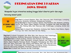 Hujan dan Angin Kencang Diprediksi Terjadi di Sejumlah Wilayah Jatim