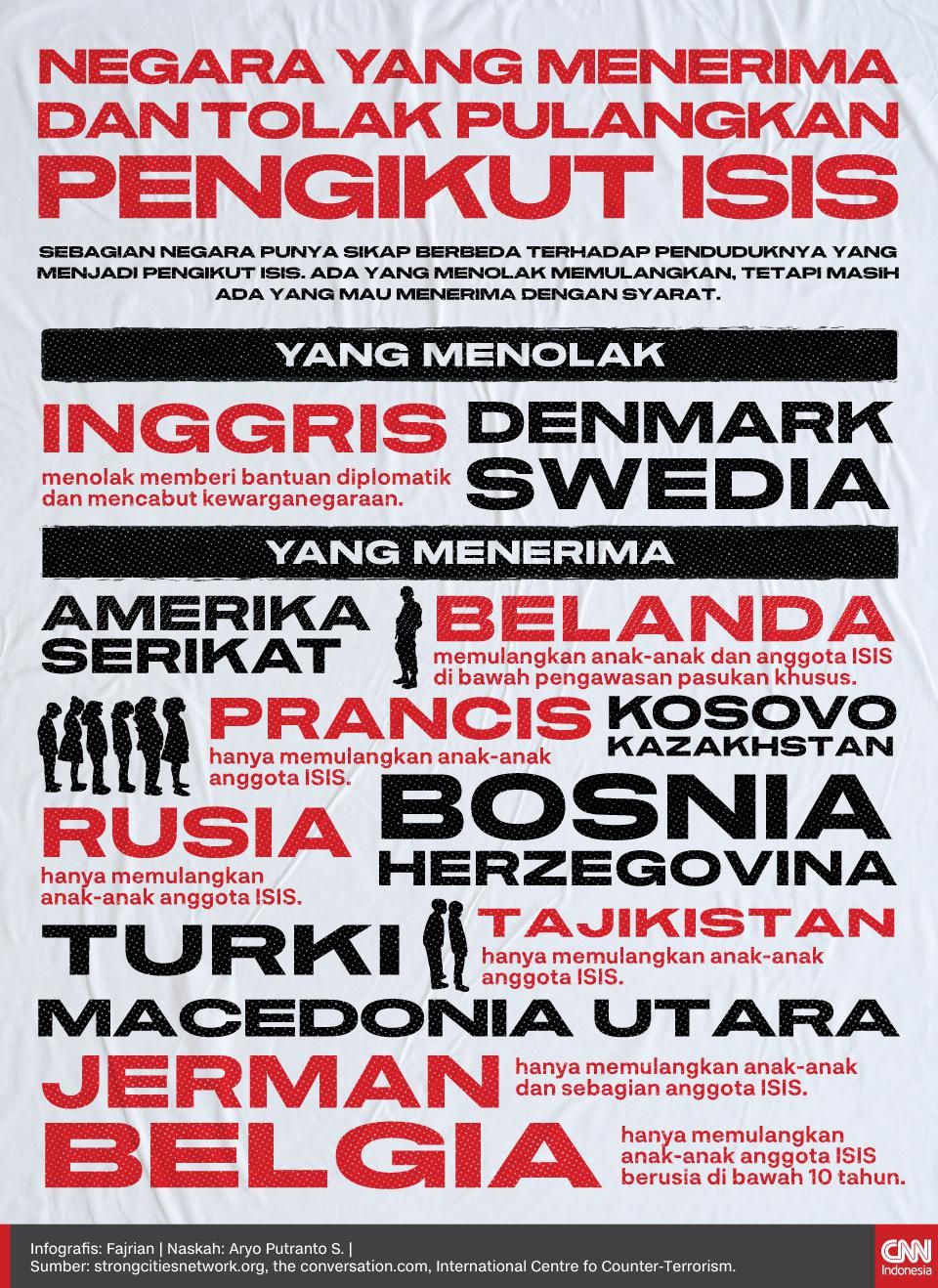 Infografis Negara yang Menerima dan Tolak Pulangkan Pengikut ISIS Infografis Negara yang Menerima dan Tolak Pulangkan Pengikut ISIS