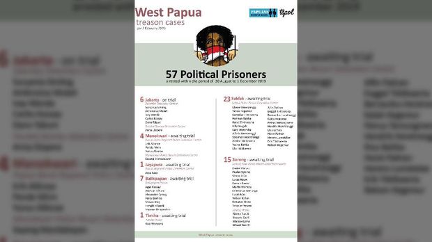 Data Tapol Papua yang Diklaim Diserahkan ke Jokowi