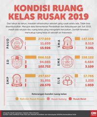 Sekolah Marginal di Siak: Jokowi, Kami Butuh Ruang Kelas Baru
