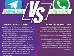 Adu Keren Telegram Lawan WhatsApp