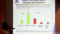 Indo Barometer Paparkan Hasil Survei Kinerja Jokowi-Maruf Amin