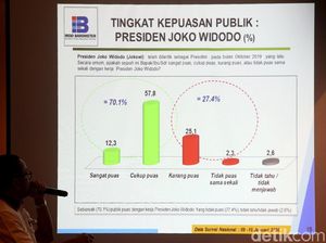Indo Barometer Paparkan Hasil Survei Kinerja Jokowi-Maruf Amin Indo Barometer Paparkan Hasil Survei Kinerja Jokowi-Maruf Amin