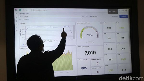 Di Ruang Ini BPS Pantau Sensus Penduduk Online