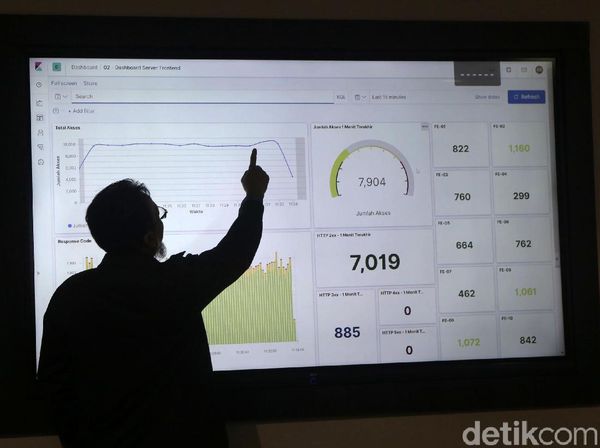 Di Ruang Ini BPS Pantau Sensus Penduduk Online