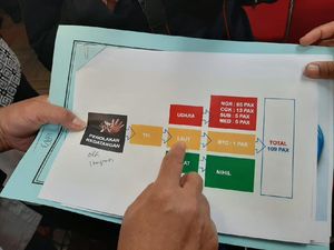 Cegah Virus Corona, 109 Orang Ditolak Masuk Indonesia