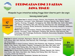 BMKG Prediksi Surabaya dan Sidoarjo Hujan Sedang Namun Awet