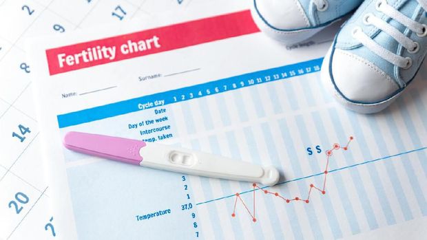 Menghitung Masa Subur Wanita dengan Metode Perhitungan Kalender