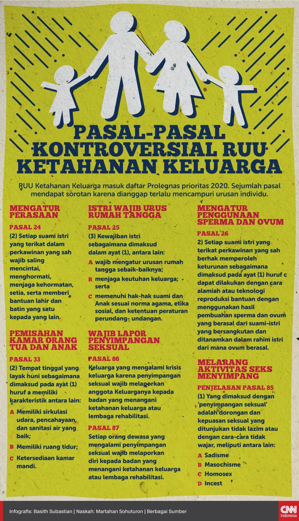 ICJR Sebut RUU Ketahanan Keluarga Buka Peluang KDRT