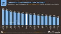 Orang Indonesia Ranking 8 Terlama Internetan di Dunia