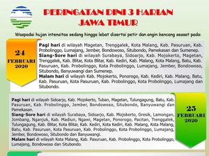 BMKG Juanda Sebut Waspada Hujan Disertai Petir, Warga Diimbau Jauhi Sungai