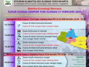 Ternyata BMKG Rilis 2 Peringatan Dini Saat Tragedi Susur Sungai SMPN 1 Turi Ternyata BMKG Rilis 2 Peringatan Dini Saat Tragedi Susur Sungai SMPN 1 Turi