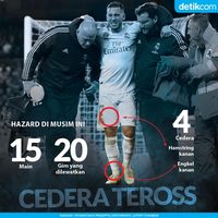 Duh, Hazard: Jarang Main, tapi Cedera Melulu