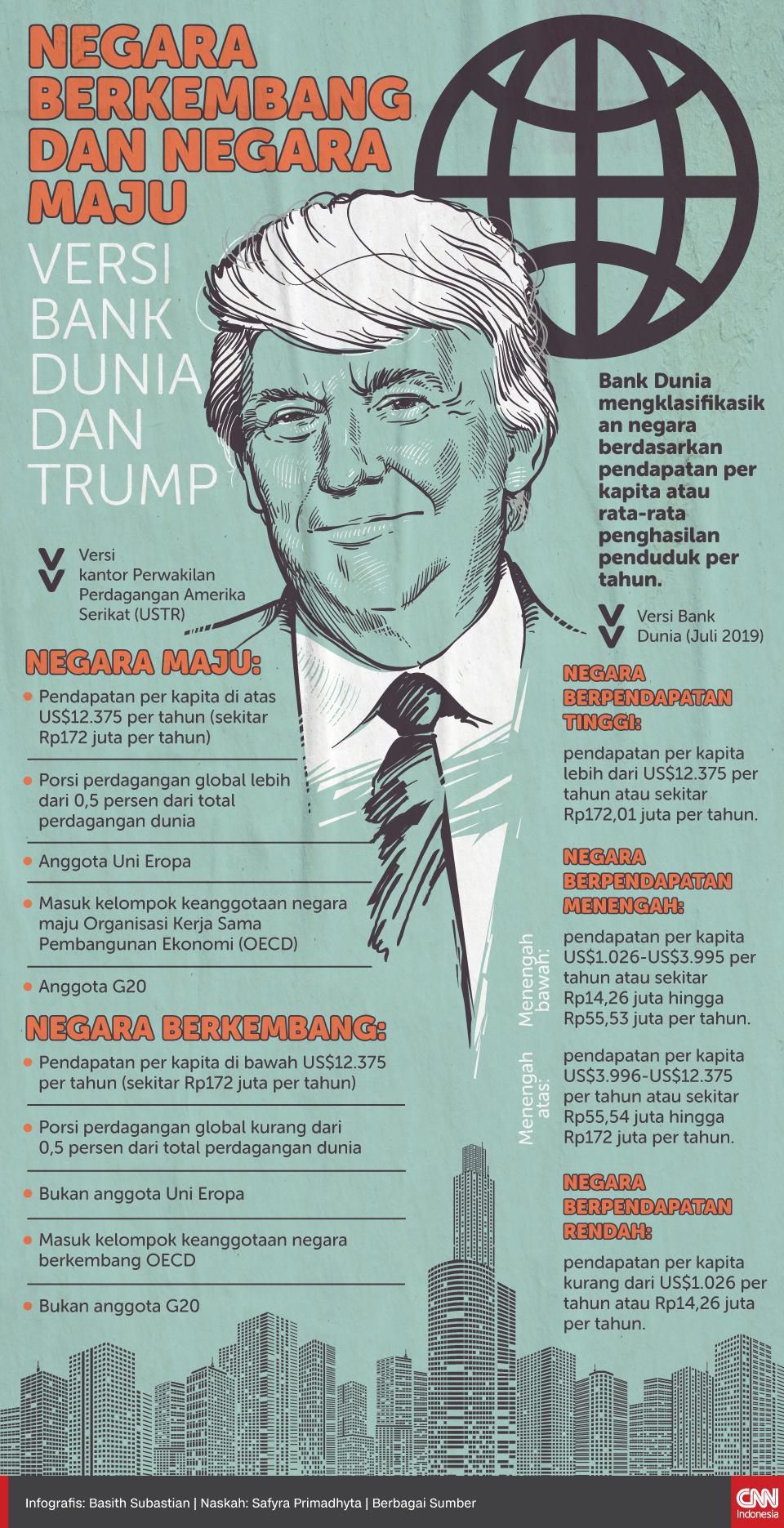 Infografis Negara Berkembang dan Negara Maju Versi Bank Dunia dan Trump