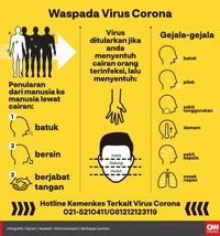 Infeksi Virus Corona Terdeteksi di Bhutan