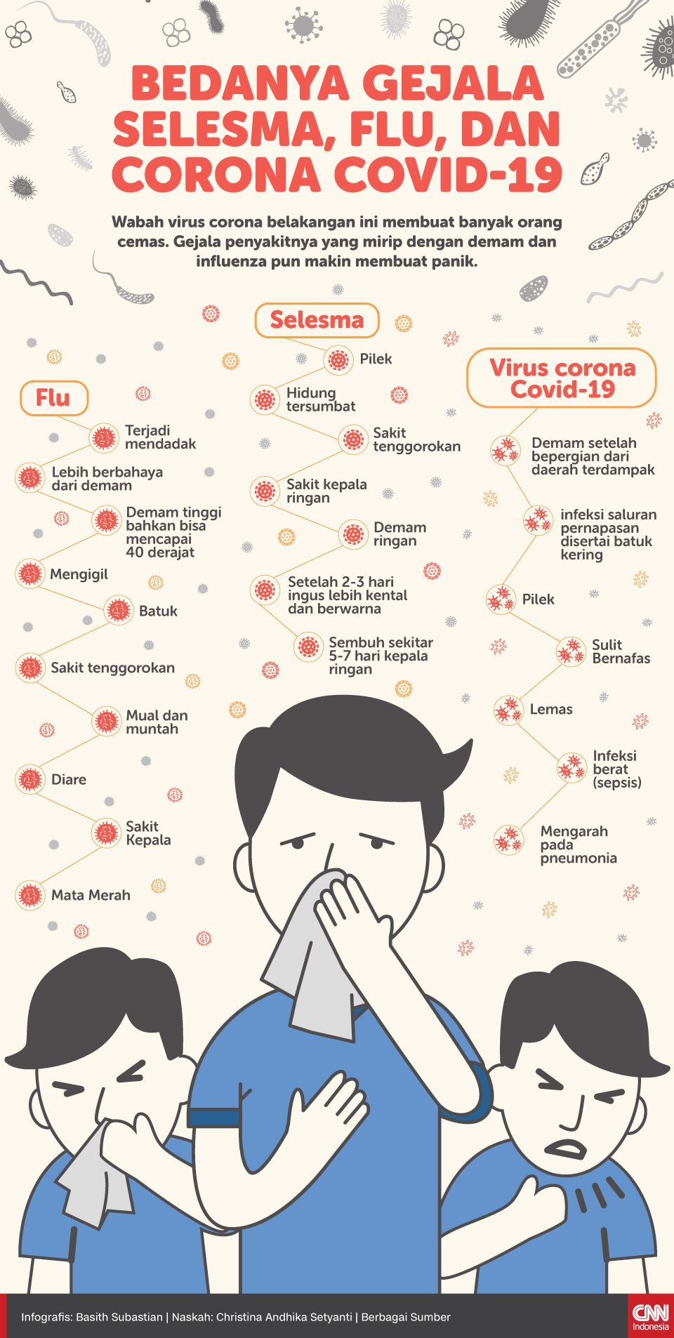 Studi Temukan Beda Kemampuan Mengecap Rasa Covid 19 Dan Flu