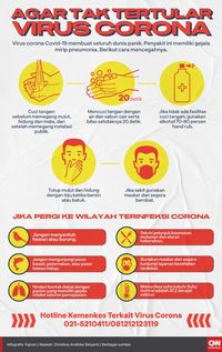 Perbandingan Penyebaran SARS, MERS, dan Virus Corona