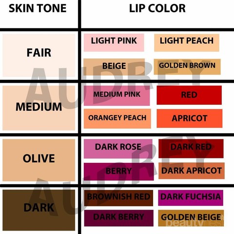 Tips Cantik Memilih Lipstik Sesuai dengan Warna Kulit