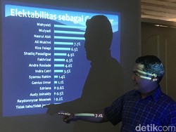 3 Nama Diprediksi Maju di Pilgub Sumbar: Mahyeldi, Mulyadi, Nasrul Abit