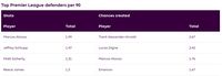 Marcos Alonso Seperti Bangkit dari Kubur
