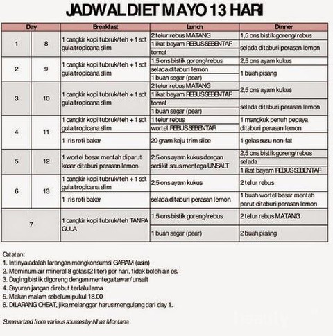 Macam-Macam Diet yang Populer