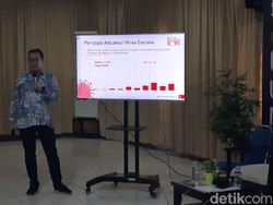 Survei soal Penanganan Corona: Kepercayaan Publik ke Pemerintah Tinggi