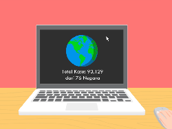 Update Virus Corona di Seluruh Dunia: 50.681 Sembuh, 3.198 Meninggal