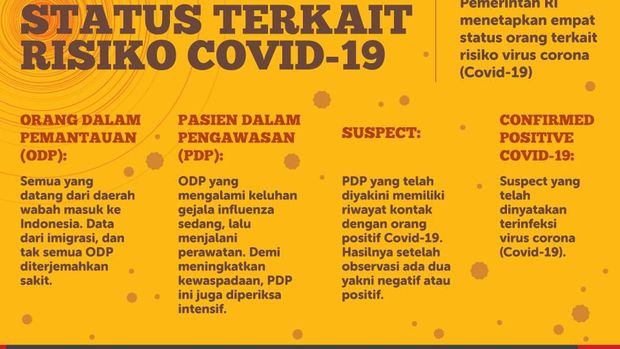 Anies Minta Jokowi Libatkan Jakarta Uji Corona