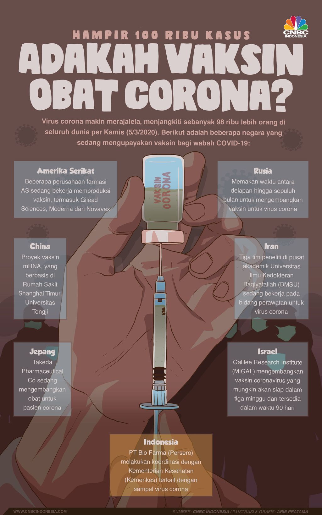 Mohon Doanya, Obat Vaksin Covid-19 Siap September Ini