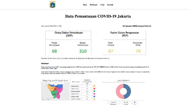 Situs Virus Corona ala Anies Versus Pemerintah Pusat