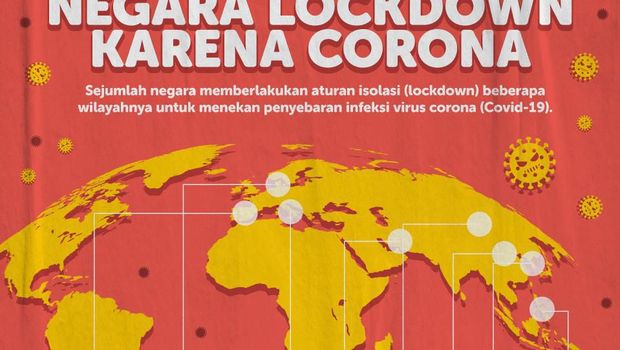 Infografis Negara Lockdown karena Corona
