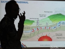 RI Punya Harta Karun Panas Bumi Luar Biasa, Bisa Genjot Bauran Energi Bersih