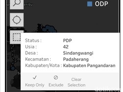 Bupati Pangandaran Protes Data Pikobar Jabar Soal Warganya PDP Corona