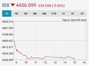 Penampakan IHSG Anjlok Tinggalkan 4.500